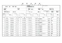 �N���b�N�Ŋg��\�� ( .jpg / 212.1KB )